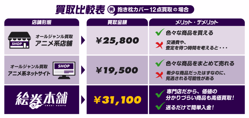 買取比較_抱き枕_白背景-1024x487 のコピー - 【絵巻本舗】二次元イラストグッズ特化型買取専門店